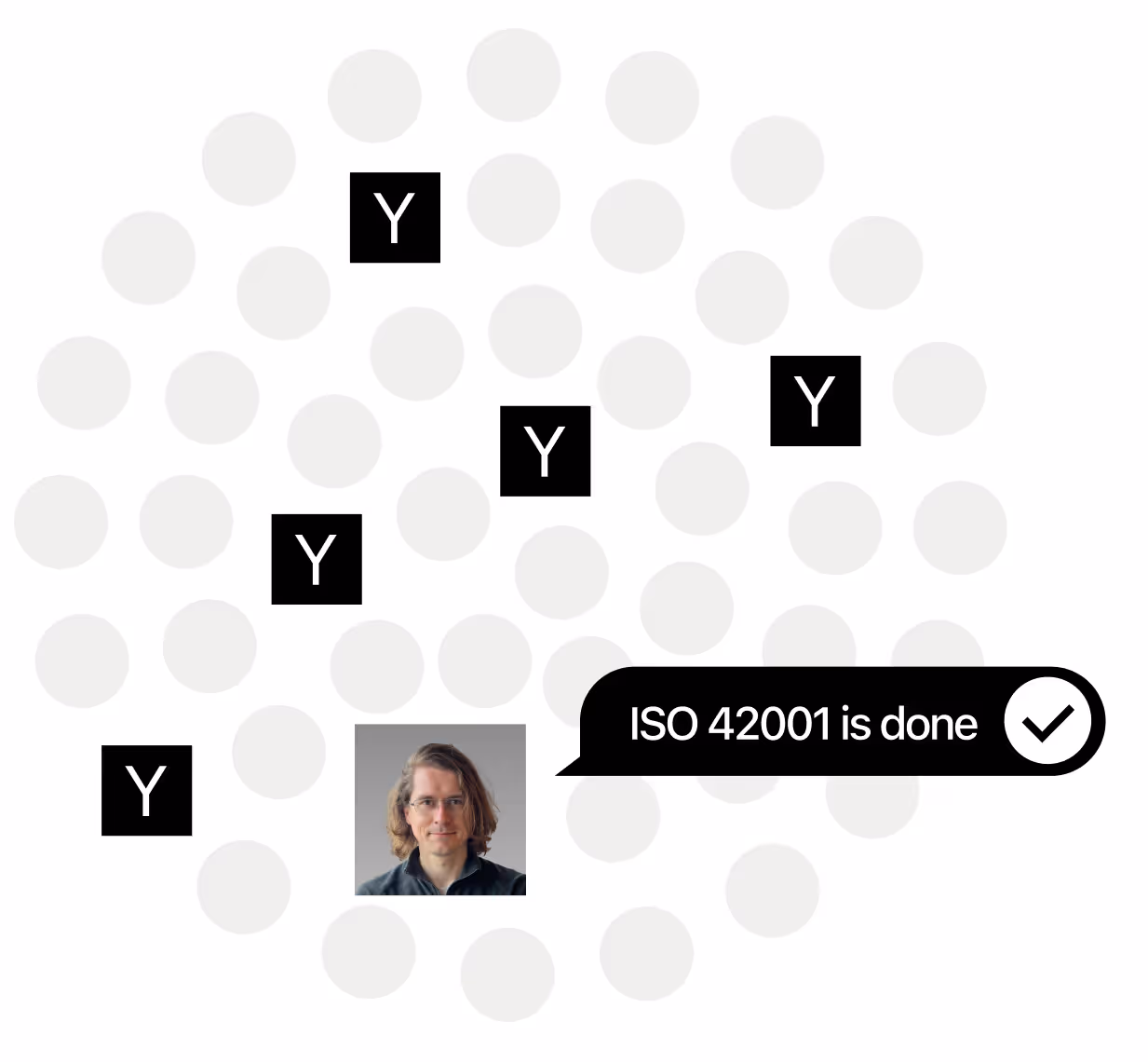 Network of gray circles with five black squares containing the letter Y and a photo of a man next to a speech bubble stating 'ISO 42001 is done' with a checkmark.